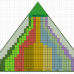 Pyramid Stream Methodology for Family History Research