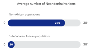 23andMe Neanderthal DNA Test Results - Image 6